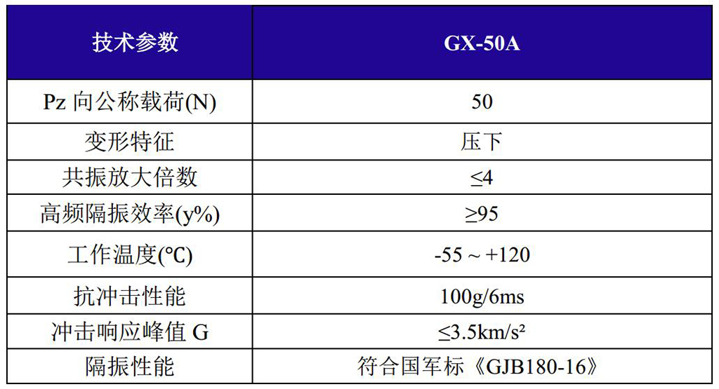 GX-50A抗強(qiáng)沖擊鋼絲繩隔振器技術(shù)參數(shù)