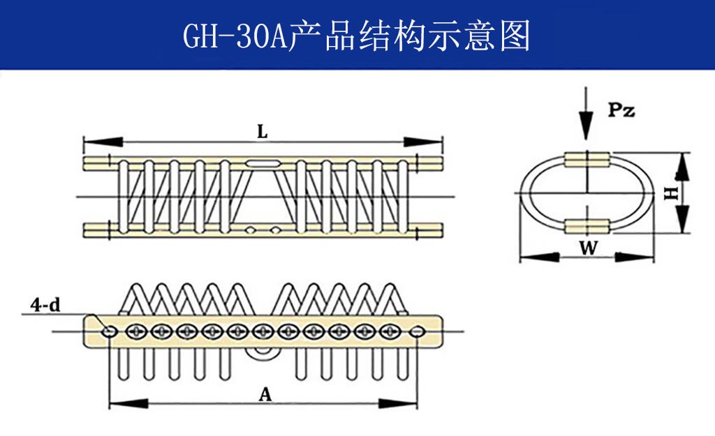 GH-30A全金屬鋼絲繩隔振器結(jié)構(gòu)