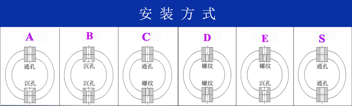 JGX-0160D-3.2A多應(yīng)用鋼絲繩隔振器安裝