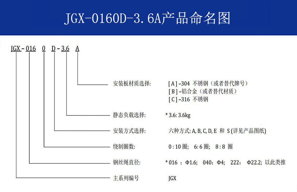 JGX-0160D-3.6A多應用鋼絲繩隔振器命名