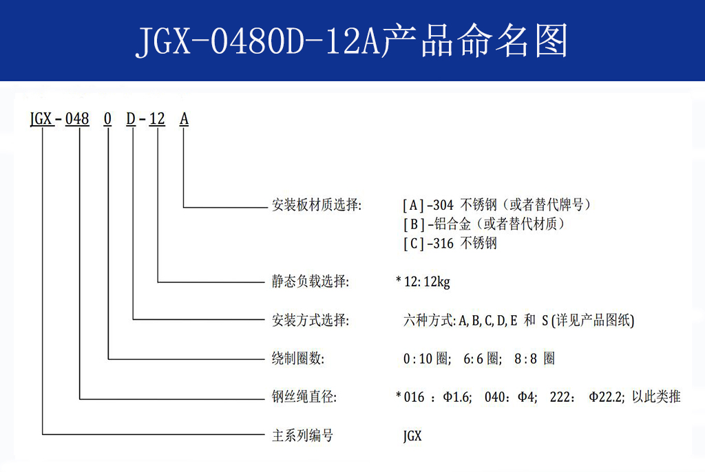 JGX-0480D-12A多應(yīng)用鋼絲繩隔振器命名