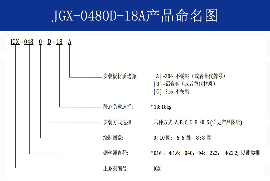 JGX-0480D-18A多應(yīng)用鋼絲繩隔振器命名