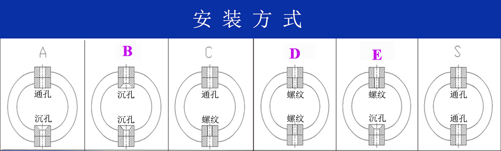 JGX-0480D-61A多應(yīng)用鋼絲繩隔振器安裝