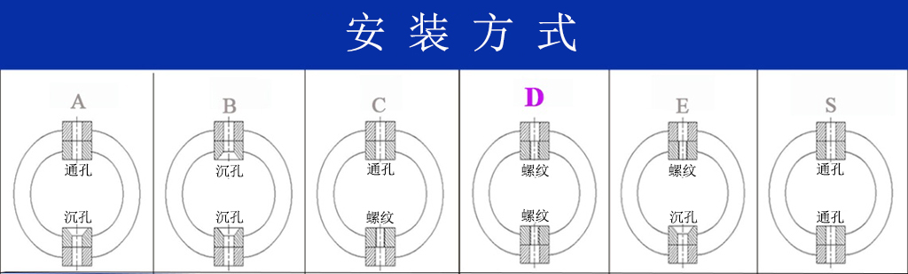 JGX-0480D-75A多應(yīng)用鋼絲繩隔振器安裝