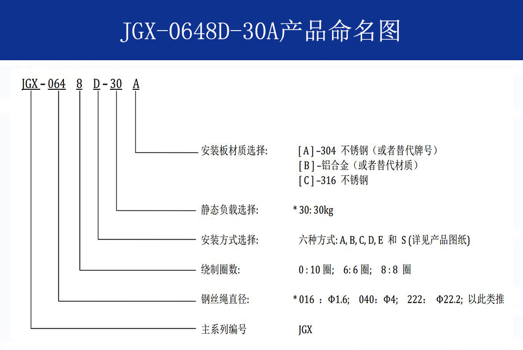 JGX-0648D-30A多應(yīng)用鋼絲繩隔振器命名