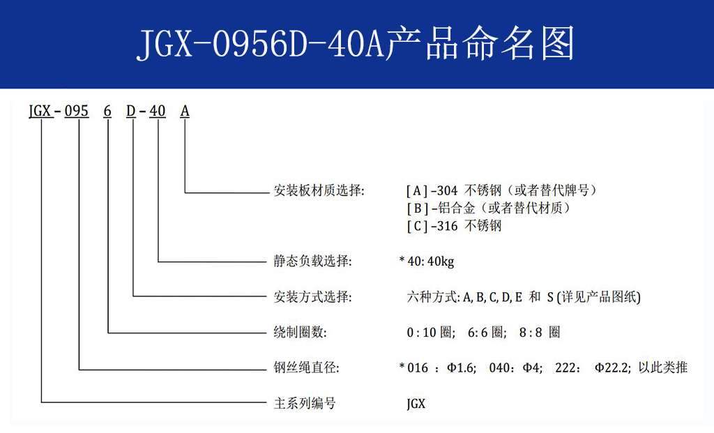 JGX-0956D-40A多應(yīng)用鋼絲繩減震器命名