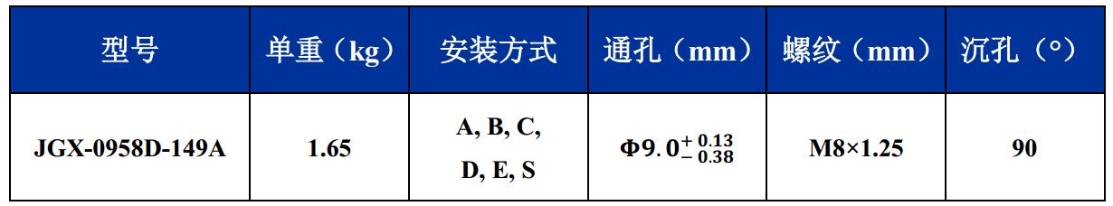 JGX-0958D-149A多應(yīng)用鋼絲繩隔振器尺寸