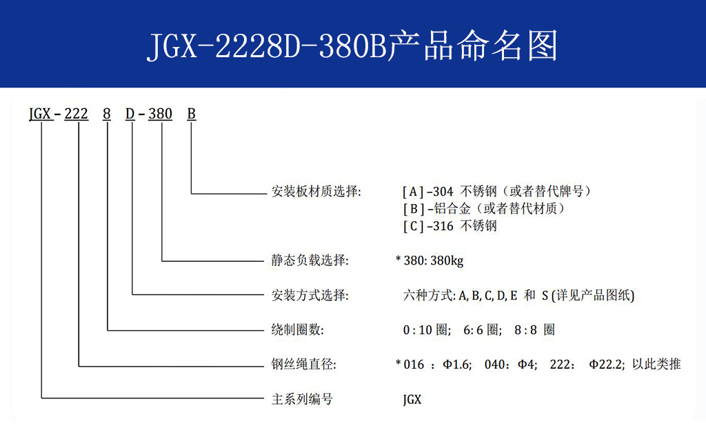 JGX-2228D-380B鋼絲繩隔振器命名