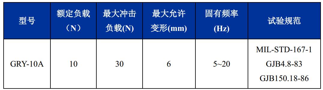 GRY-10A輕型艦載鋼絲繩隔振器技術(shù)參數(shù)